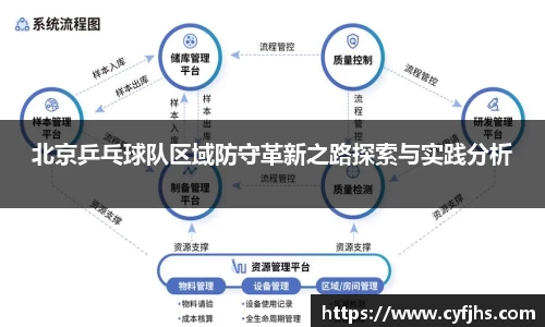 北京乒乓球队区域防守革新之路探索与实践分析